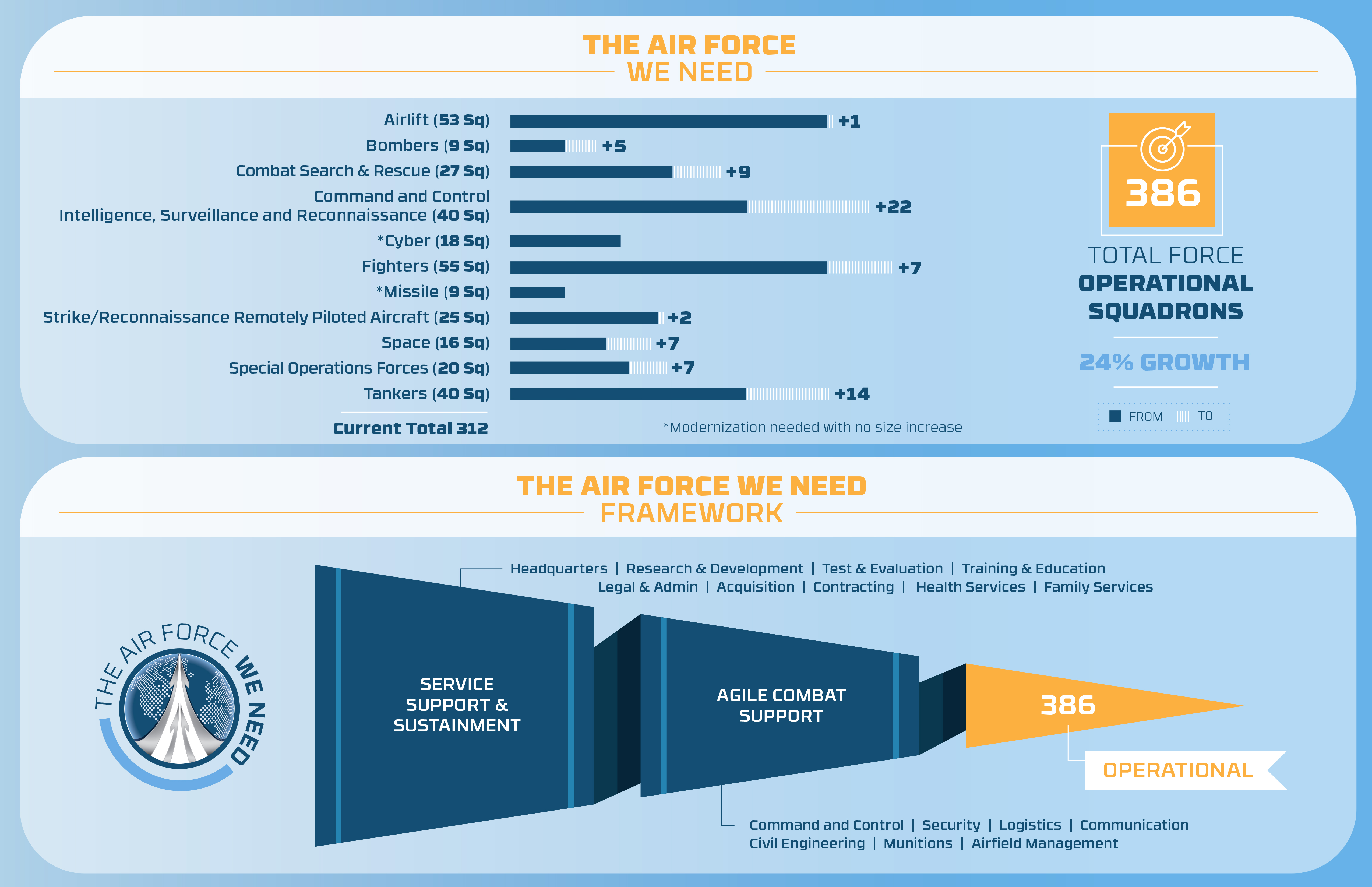 Air Force What We Want 3